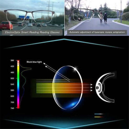 VISIONFLEX – Light Adaptive Reading Glasses with Anti Glare Lenses